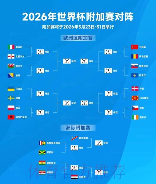2026年世界杯:比分热度与开户趋势分析 2026年世界杯:比分热度与开户趋势分析