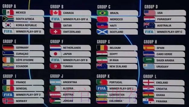 2026年世界杯:比分热度与开户趋势分析 2026年世界杯:比分热度与开户趋势分析