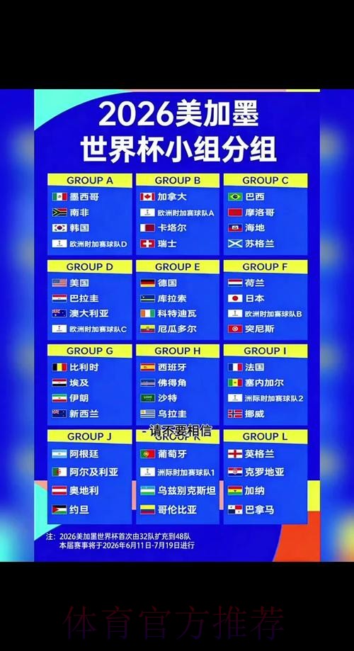 2026年世界杯:比分热度与开户趋势分析 2026年世界杯:比分热度与开户趋势分析