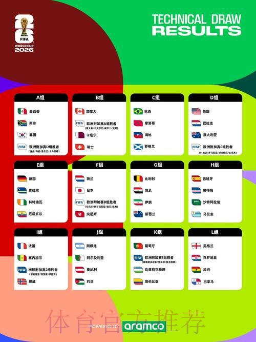 2026年世界杯外围注册入口攻略 2026年世界杯外围注册入口攻略